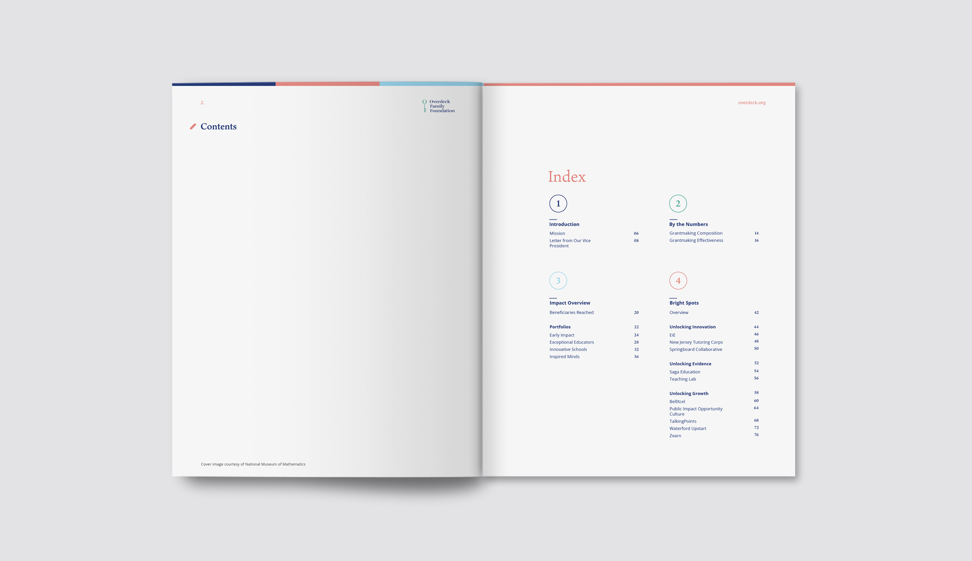 Index page of annual report